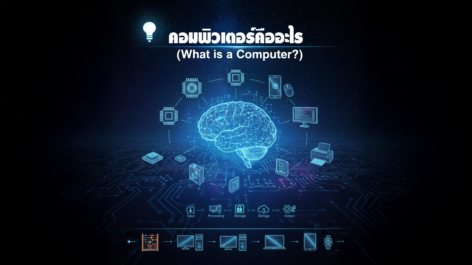 คอมพิวเตอร์คืออะไร?