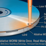 Ablative WORM