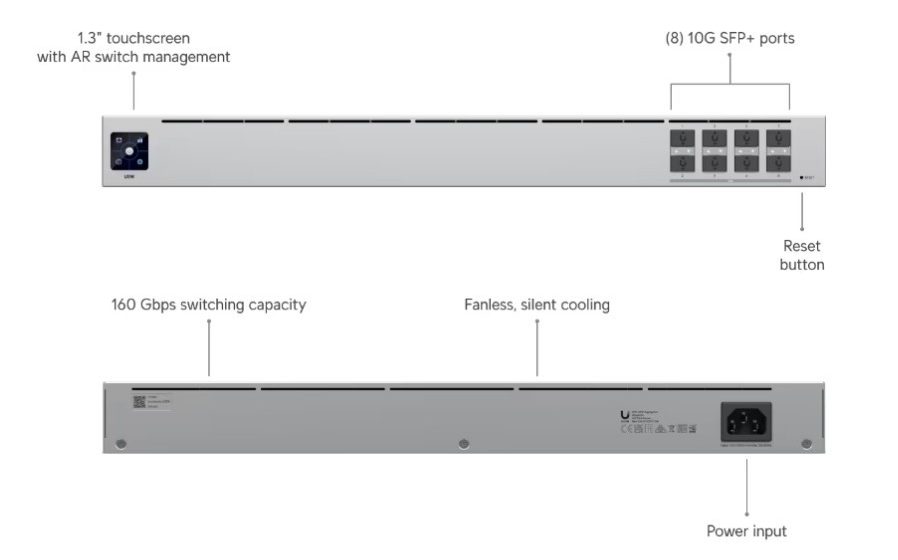 ภาพสินค้า ประกันศูนย์ไทย USW-Aggregation Ubiquiti 8-port Layer 2 switch made for 10G SFP+ connections ร้าน 108OA Online Shop