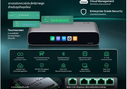 ภาพสินค้า TP-Link Fusion 2.5G Omada VPN Gateway Router Load Balance WAN Cloud Controller ศูนย์ไทย ร้าน 108OA Online Shop