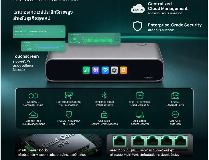 ภาพสินค้า TP-Link Fusion 2.5G Omada VPN Gateway Router Load Balance WAN Cloud Controller ศูนย์ไทย ร้าน 108OA Online Shop