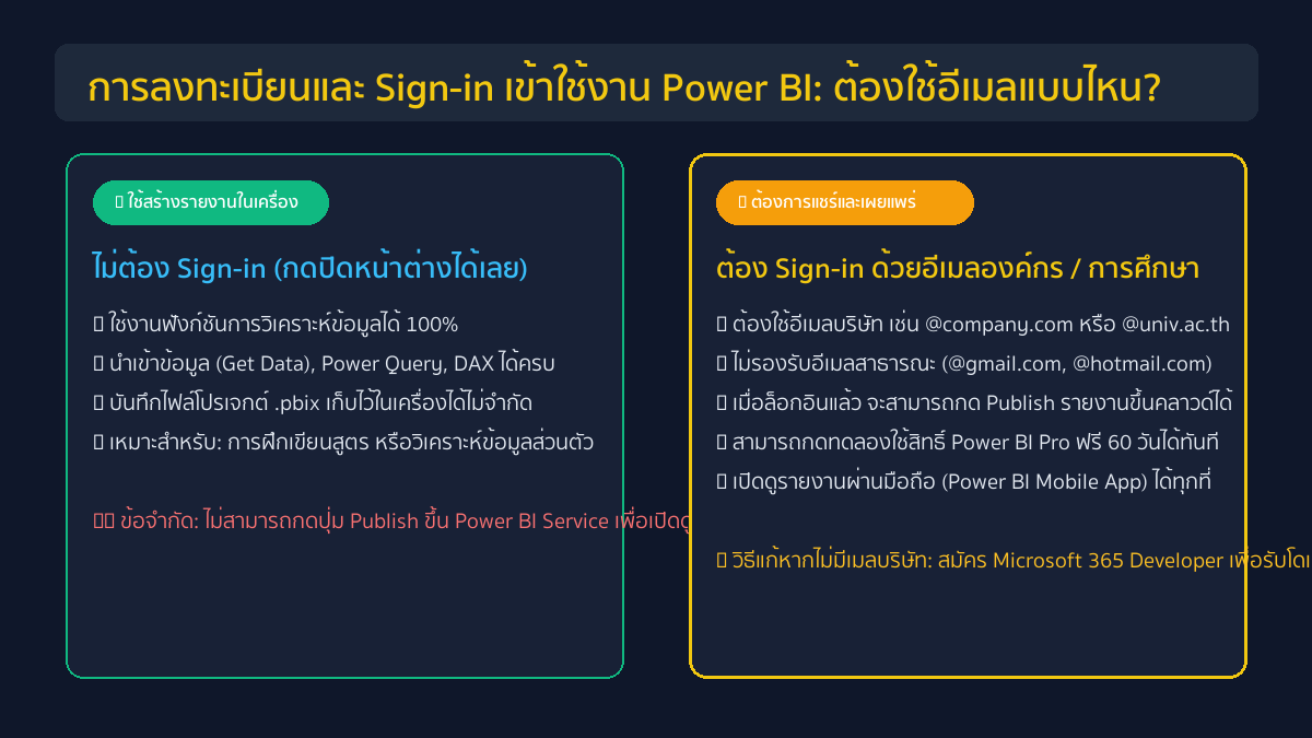 การลงทะเบียนและ Sign-in เข้าใช้งาน Power BI Desktop ด้วยอีเมลองค์กรหรือบัญชีการศึกษา