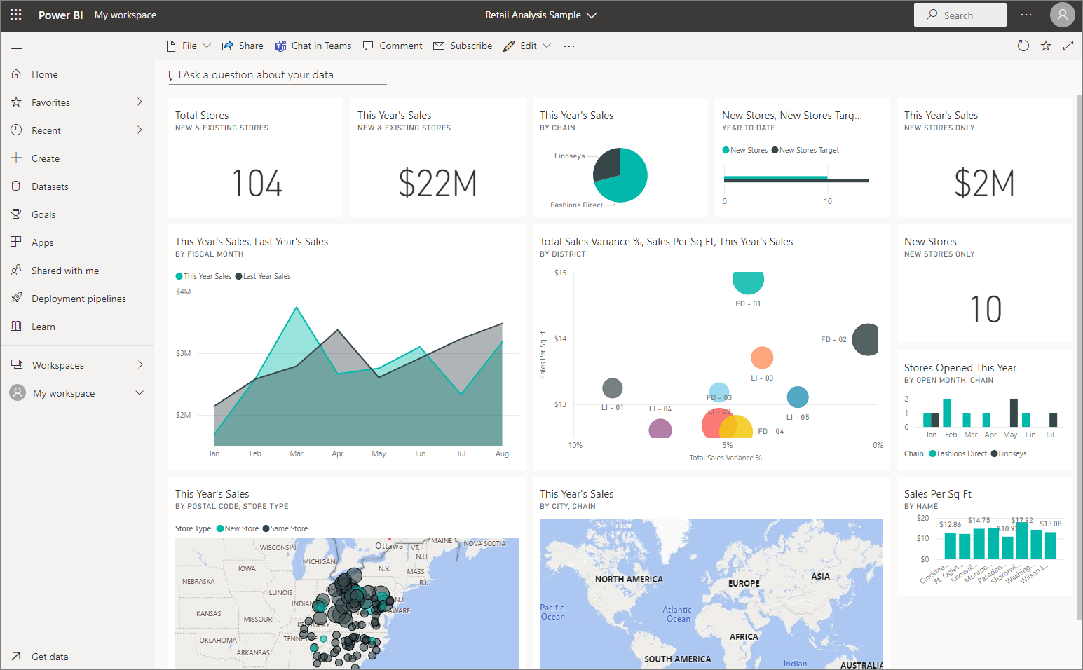 แดชบอร์ด Power BI Dashboard สำหรับผู้บริหาร รวบรวม Tiles และฟังก์ชัน Q&A