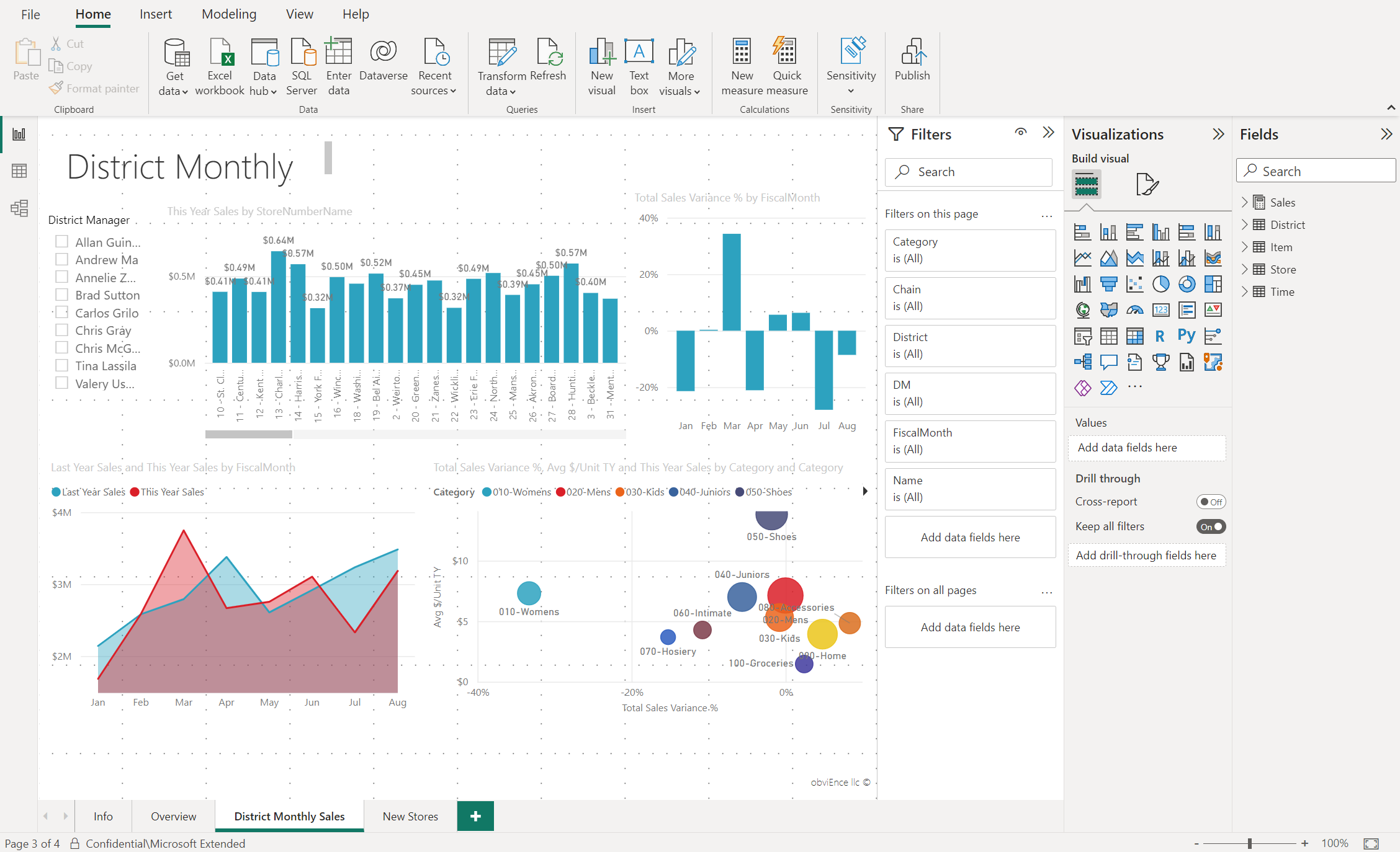 โครงสร้างหน้าจอ Report View ใน Power BI Desktop แคนวาสและพาเนลควบคุม